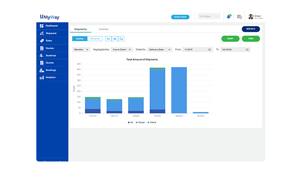 Embedded Business Intelligence Reporting