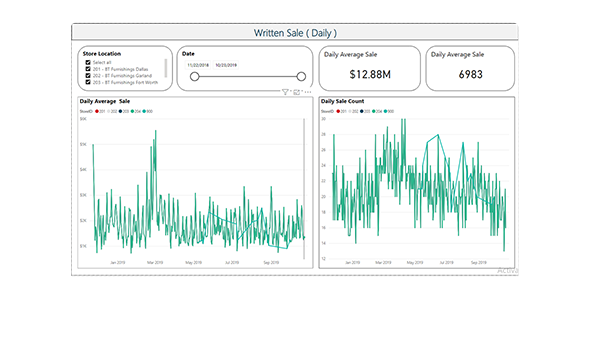 Completed vs Written Sales Report Implementation