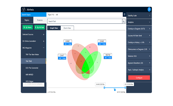 Handling Massive Volumes of Data