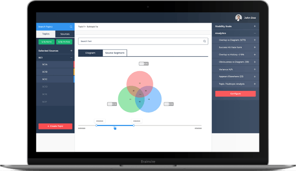 SaaS-based BI Platform for Multiple Industries