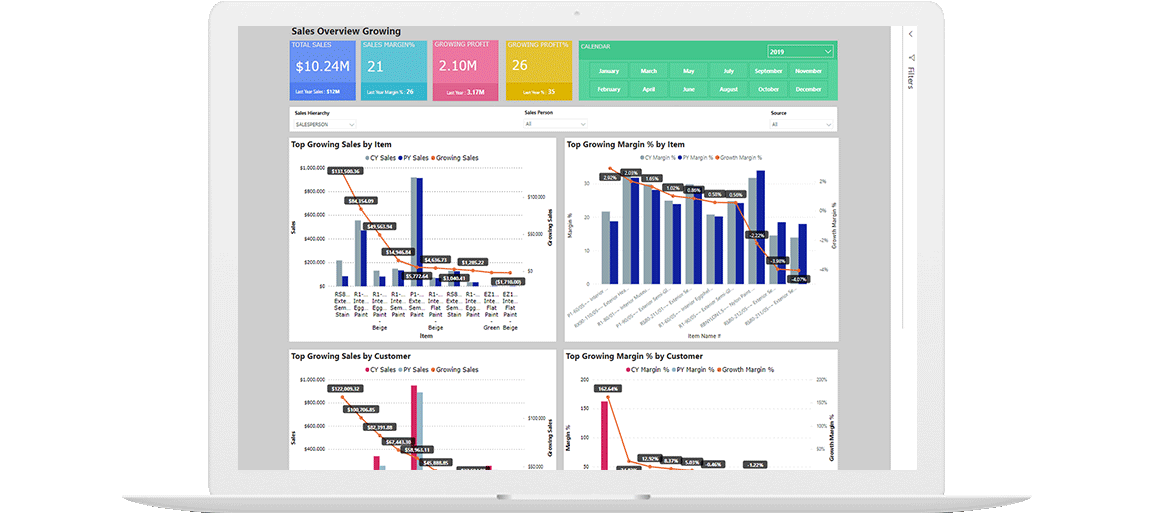 SaaS-Based Predictive BI Reports For Retail Chains