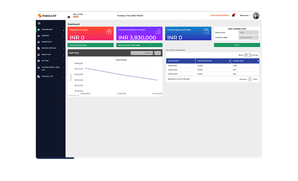 Multi-Vendor ERP Integration: