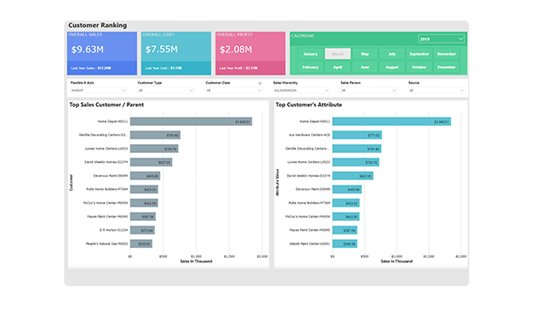 Multiple KPI in single List: