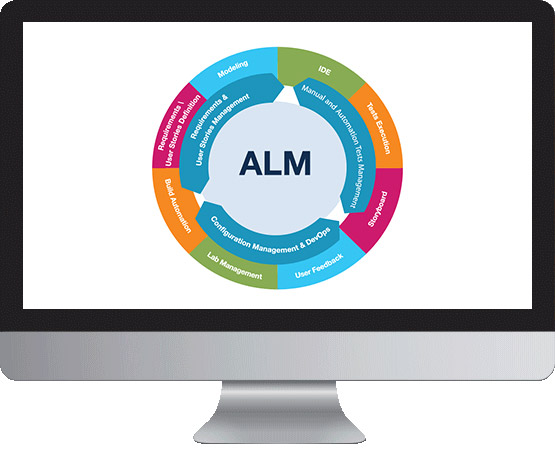 Stages of ALM