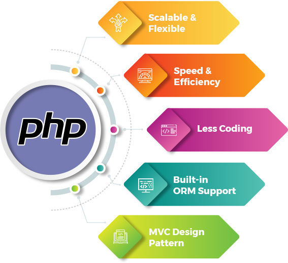 Why Should You Choose Symfony Web Application Development?