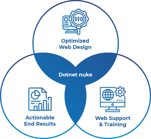 DNN Web Designing DNN Web Designing