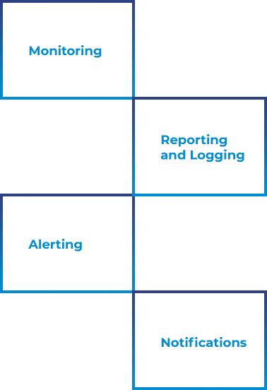 Google Monitoring and Reporting Google Monitoring and Reporting