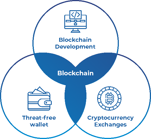 Brainvire for Blockchain Development Services Brainvire for Blockchain Development Services
