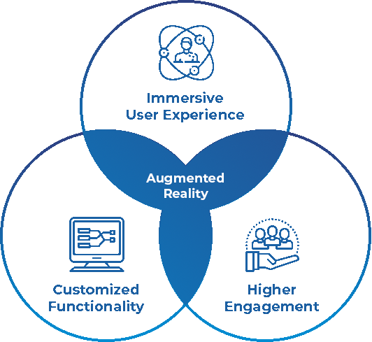 Innovative Solutions Innovative Solutions
