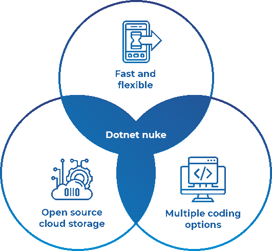 Why Choose Google App Engine Services? Why Choose Google App Engine Services?