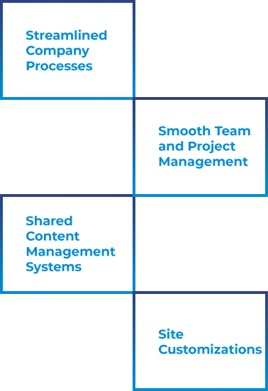 Benefits Of Our SharePoint Development Services Benefits Of Our SharePoint Development Services