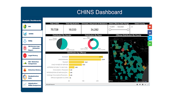 Analytic Tools Integration with Odoo: