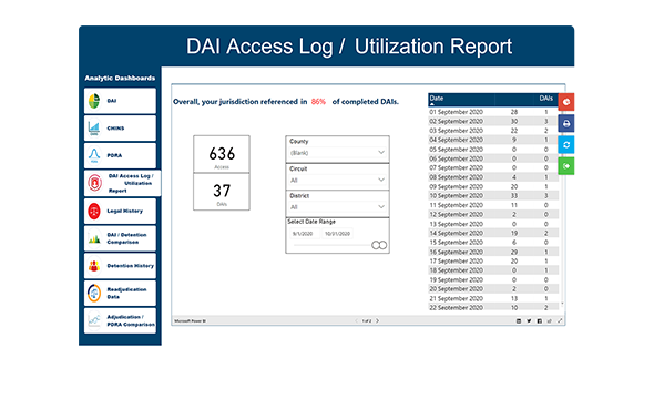 Multiple user roles and accessibility: