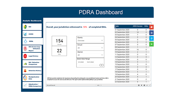 Data Extractor and Dashboards: