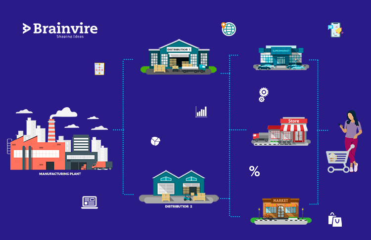 Leveraging Technology to Power the FMCG Industry