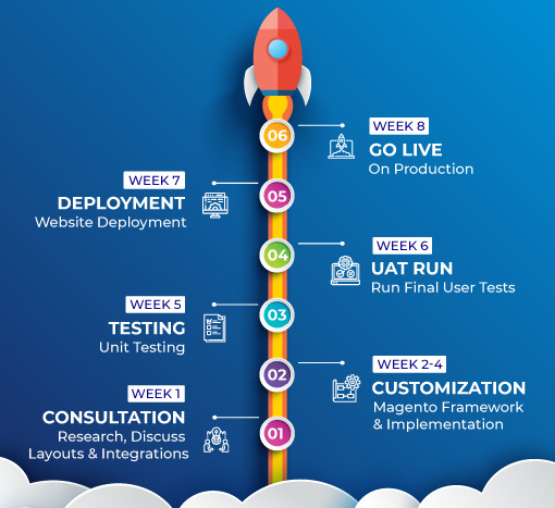 How Do These Magento Packages Work?