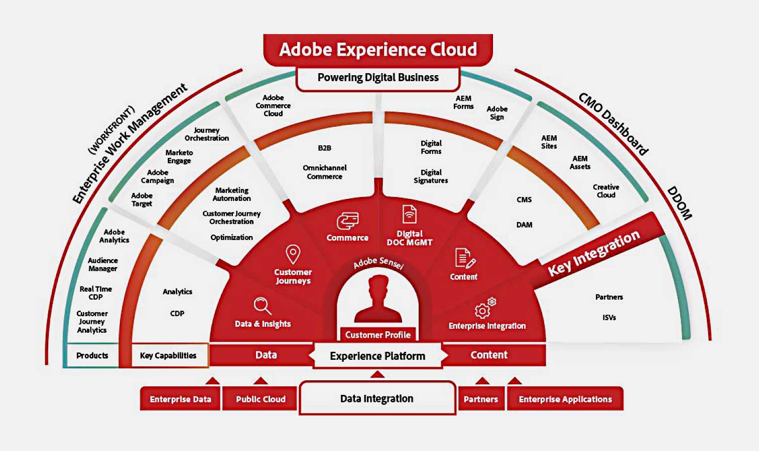 Business Agility in B2B Commerce 