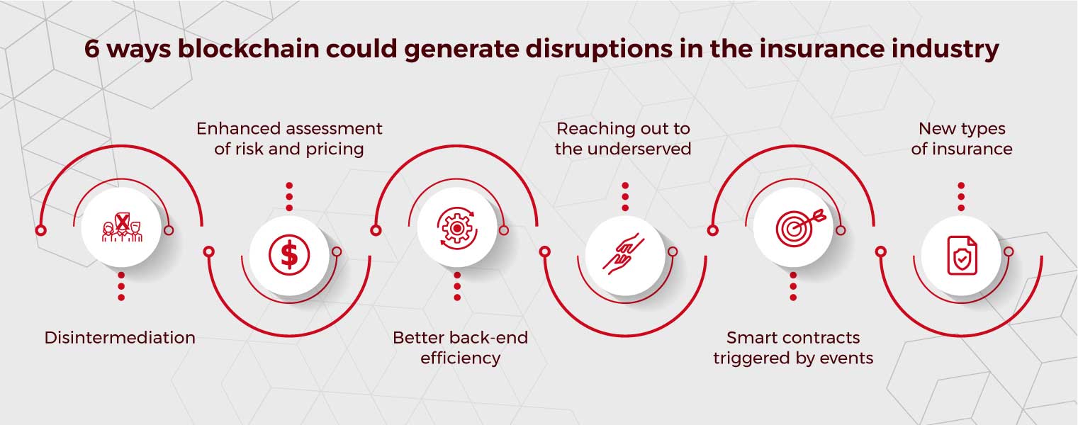 Blockchain: A Step forward in Insurance