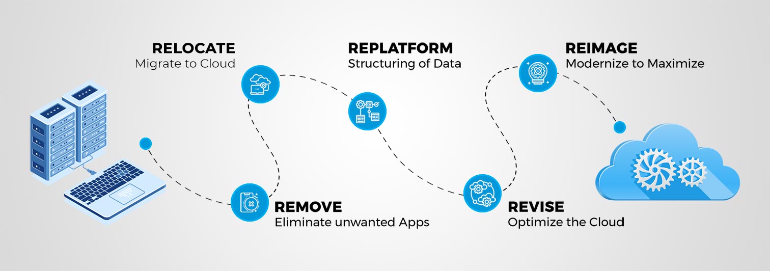 Fast-track Azure Cloud Migration with Minimal Disruption