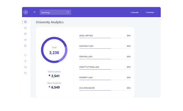  Integrating A Faculty Performance Analysis: