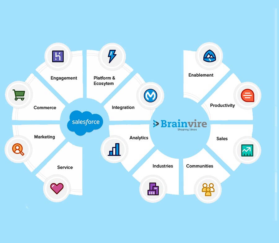 How Can Brainvire Assist Businesses with Salesforce CRM Solutions?