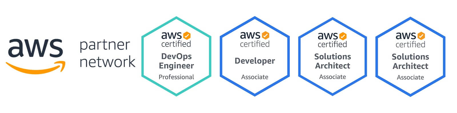 magento