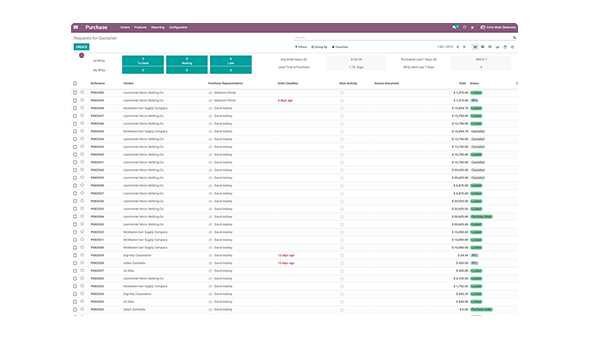 Manual Data Feed