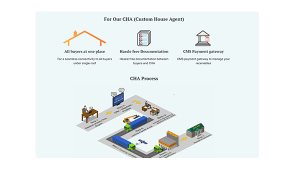 Difficulty in Managing the Products in The System