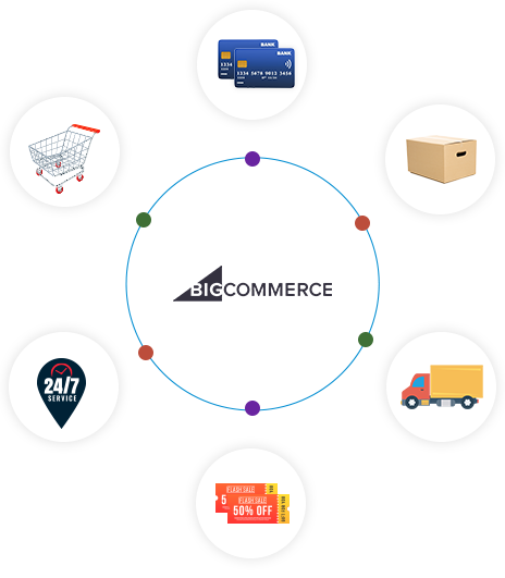 Brainvire’s Best eCommerce Platform