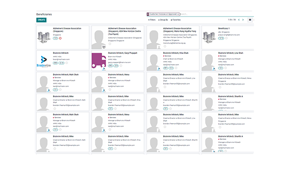 Managed Beneficiary and Donor Data: