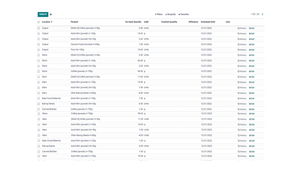 The Stock Key-in: