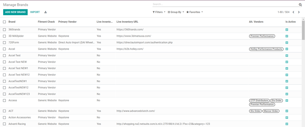 Purchasing Activity Management