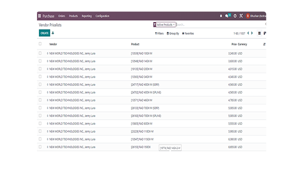 Customized Price List For Stakeholders: