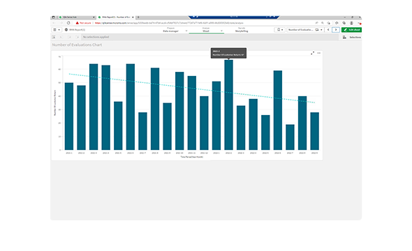 Data Disarray: