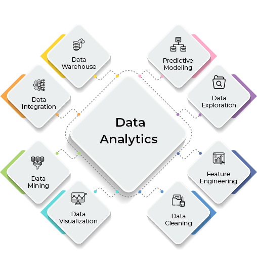 Powering your Data-to-Intelligence journey