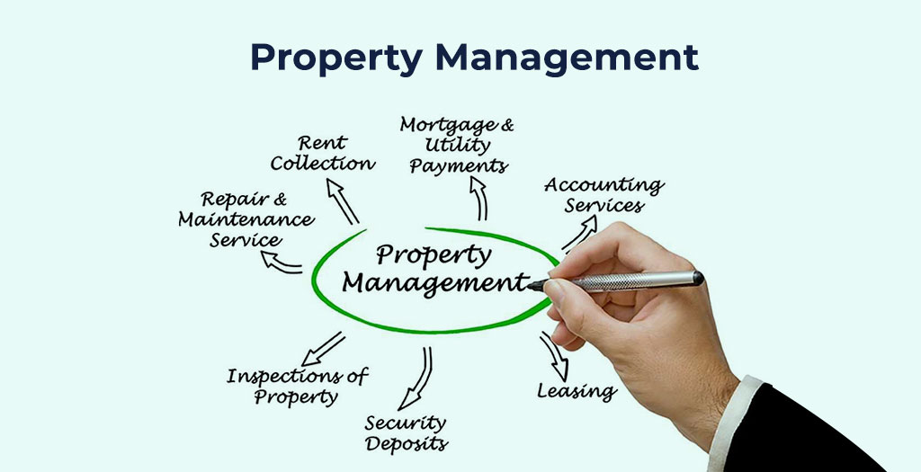 Property Management -3