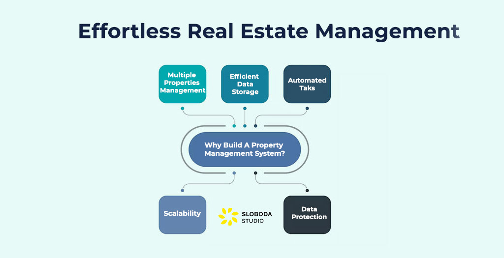 real estate management-2