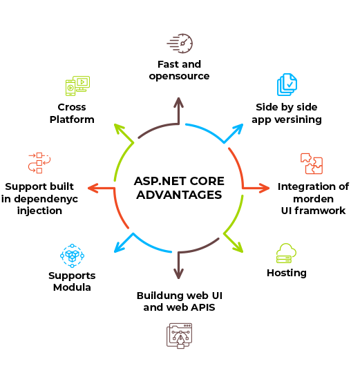 Creating Enterprise Grade Web Applications