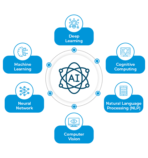 Unleashing Opportunities for Businesses with Intelligent AI-Powered Solutions