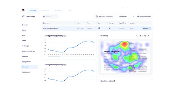 Real-time Analytics and User Tracking: