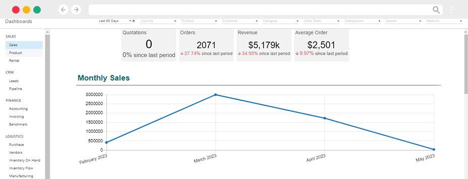 dynamic odoo dashboard