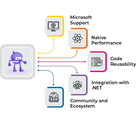 Why Should You Choose .NET MAUI?