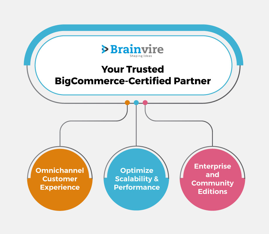 Why Choose Brainvire as Your BigCommerce-Certified Partner