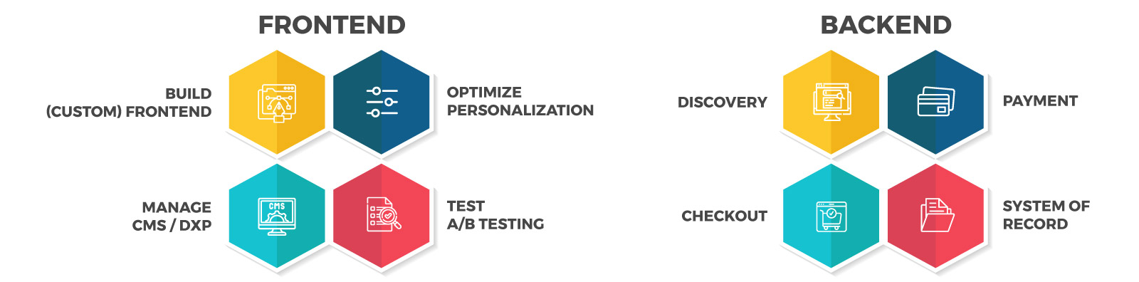 magento