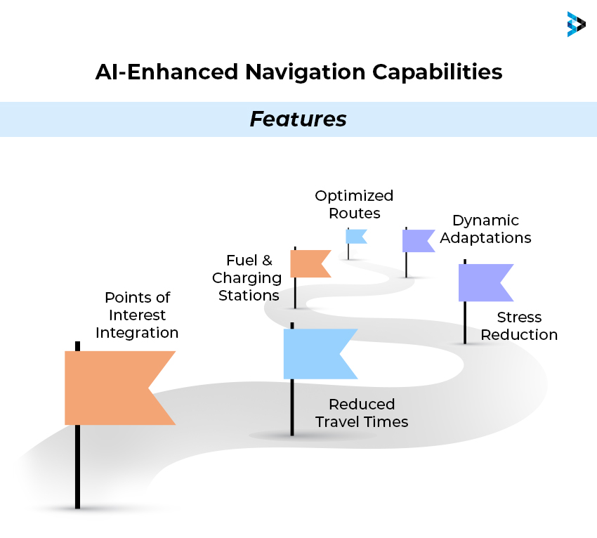 AI-Enhanced Navigation Capabilities