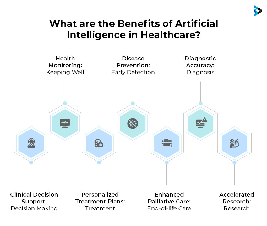 Benefits of Artificial Intelligence in Healthcare