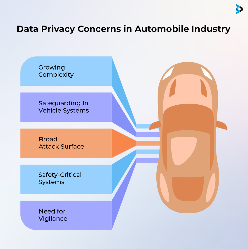 Data Privacy Concerns in Automobile Industry