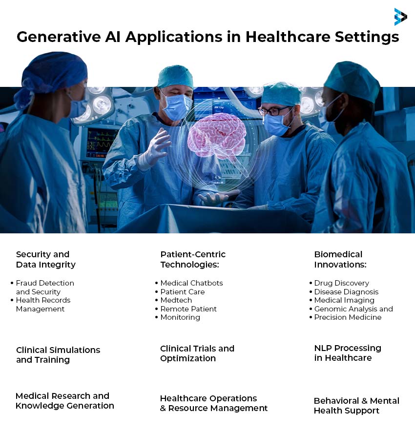 Generative AI Applications in Healthcare Settings