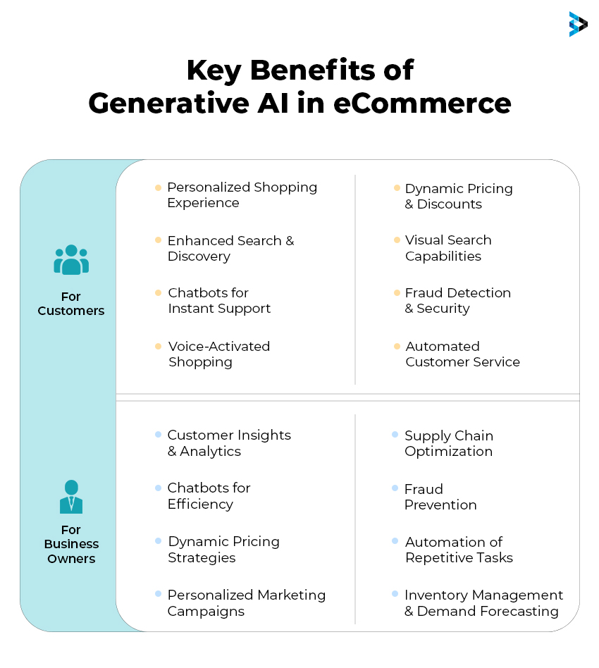 Key Benefits of Generative AI in eCommerce