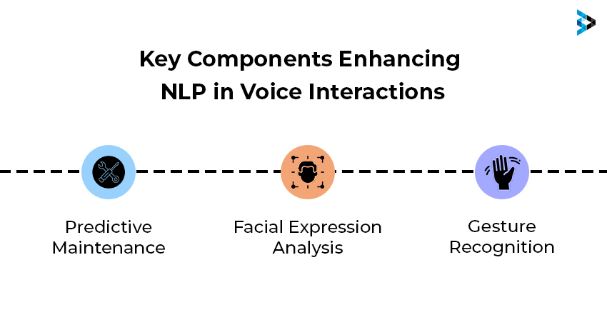 Key Components Enhancing Nlp in Voice Interactions